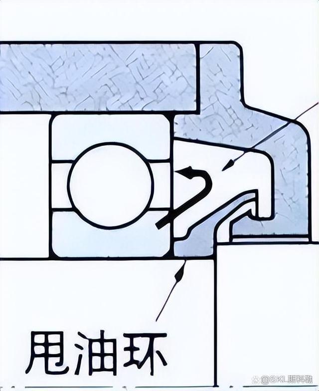 轴承非接触式密封的结构有哪些种类？