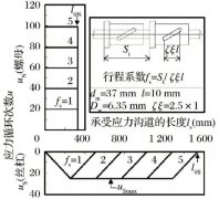 使用高残余奥氏体含量材料开发重载驱动用长寿命滚珠丝杠