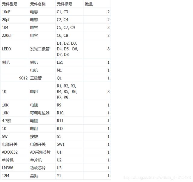 毕业论文：单片机音乐@喷泉制作-DIY分享全部资料元件清单