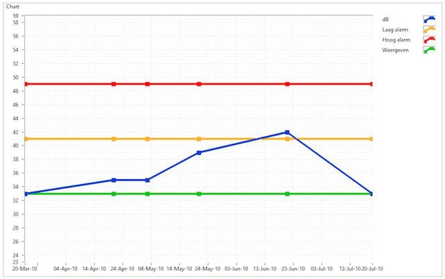 使用超声波改善轴承润滑实践简介