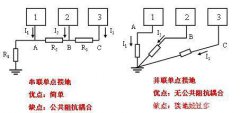 一文读懂电子电路布线中数字地和模拟地