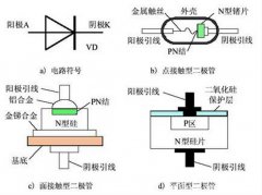 一文读懂二极管的各个参数和原理