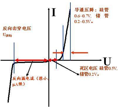 一文读懂二极管的各个参数和原理