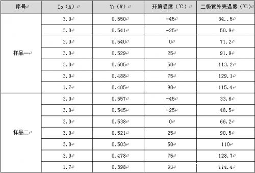 一文读懂二极管的各个参数和原理