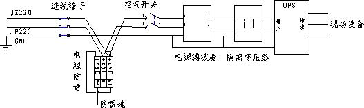 一文读懂EMC电磁兼容测试项目及其原理