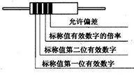 一读就会：常用电子元器件的识别方法