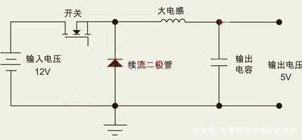 一文读懂开关电源和普通电源