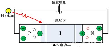 一文读懂高深莫测的光电检测技术