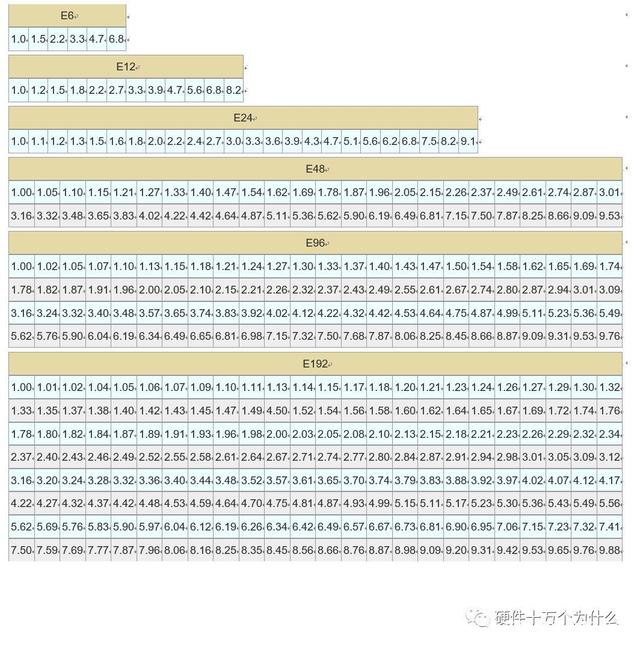 为什么你可选的电容都是：1、2.2、4.7这样的数值？