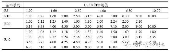 为什么你可选的电容都是：1、2.2、4.7这样的数值？