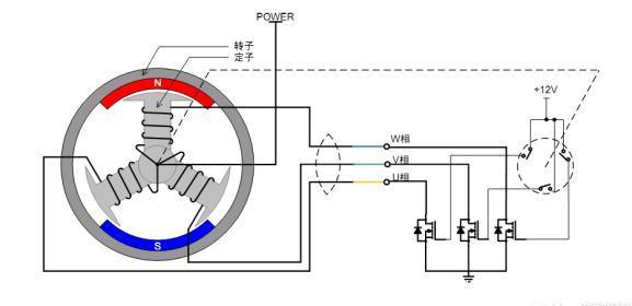 一文读懂无刷直流电机工作原理 附3D动态说明视频