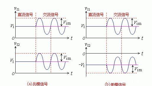 一文彻底读懂共模与差模之间的区别与联系