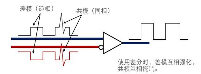 一文彻底读懂共模与差模之间的区别与联系