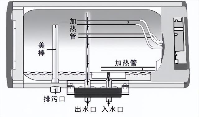 热水器漏水的原因及维修方法