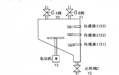 液体混合器使用程序