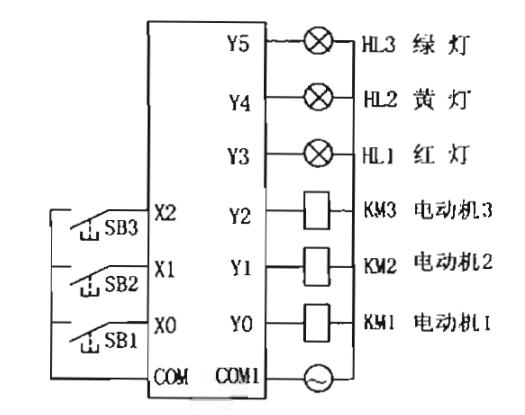 电机信号灯用上比较指令轻松解决问题