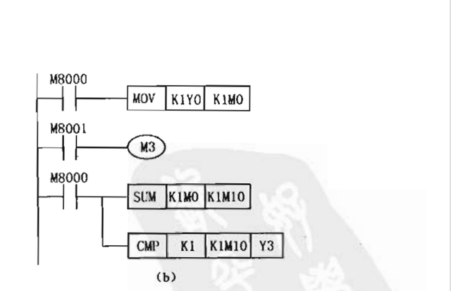 电机信号灯用上比较指令轻松解决问题