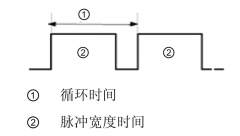 有一种运动控制叫脉冲发生器也就是高速计数器