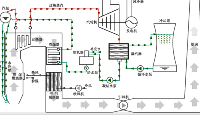 电厂动画工作原理