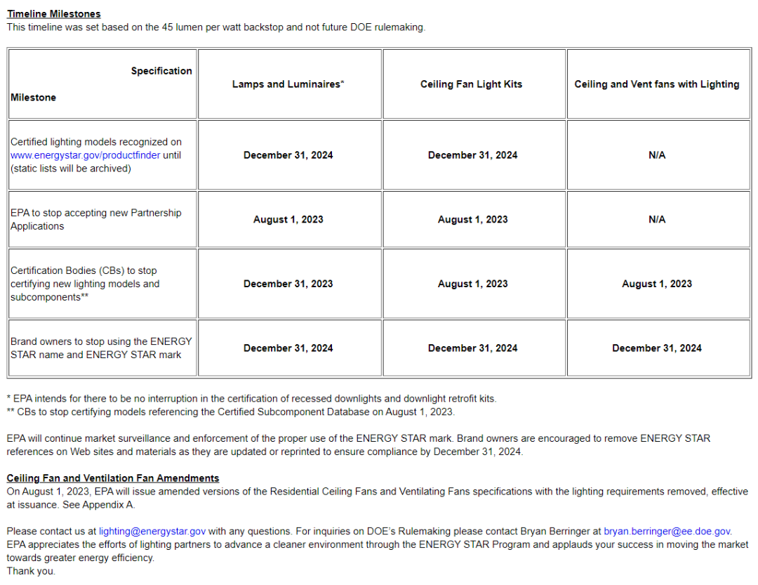 美国能源之星（ENERGY STAR）针对照明产品标准发生重大变更