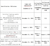 美国能源之星（ENERGY STAR）针对照明产品标准发生重大变更