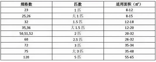 冬天空调制热效果差？先从这些地方找原因