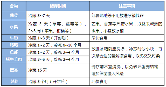 冰箱异味原因及预防处理方法