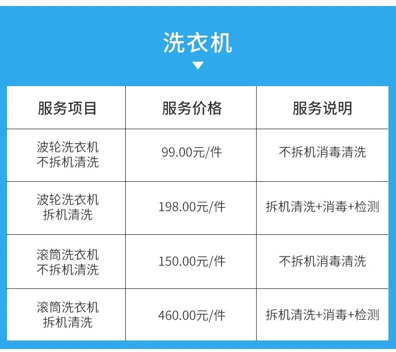 海尔小天鹅海信滚筒洗衣机显示E1E2E3排水故障的类型及维修