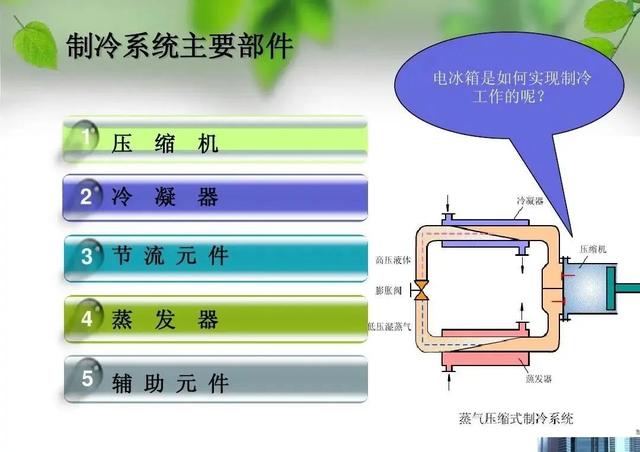 冰箱故障判断与维修