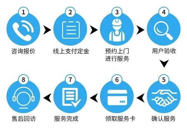 「空调安装」空调移机怎么不被坑？你要注意这几点！