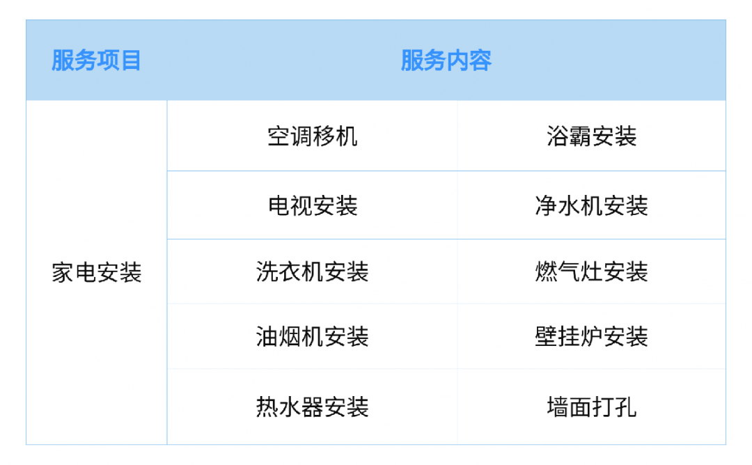 「空调安装」空调移机怎么不被坑？你要注意这几点！