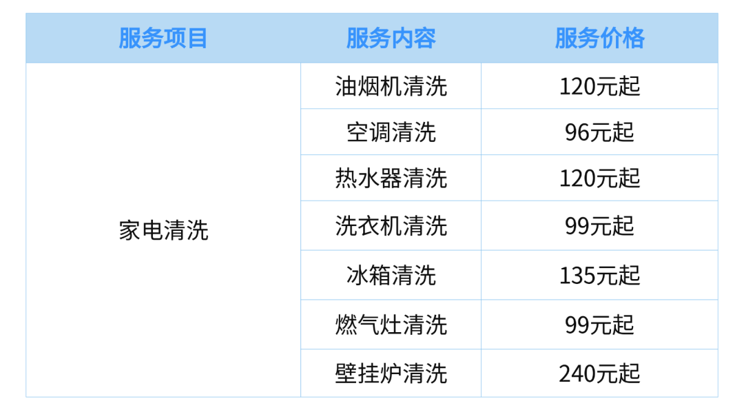 家电不清洗，危害居然这么多？