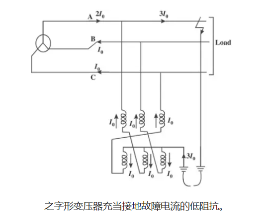 接地变压器的介绍