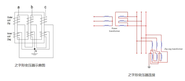 接地变压器的介绍