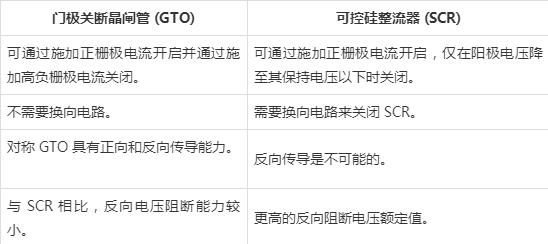 门极可关断晶闸管(GTO) 和可控硅 (SCR) 的区别