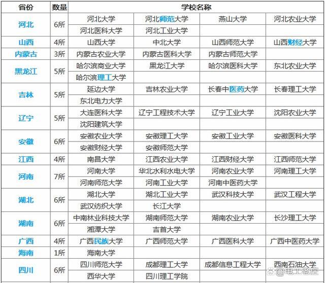 考研大学都有哪些？含金量如何，小211院校有哪些？