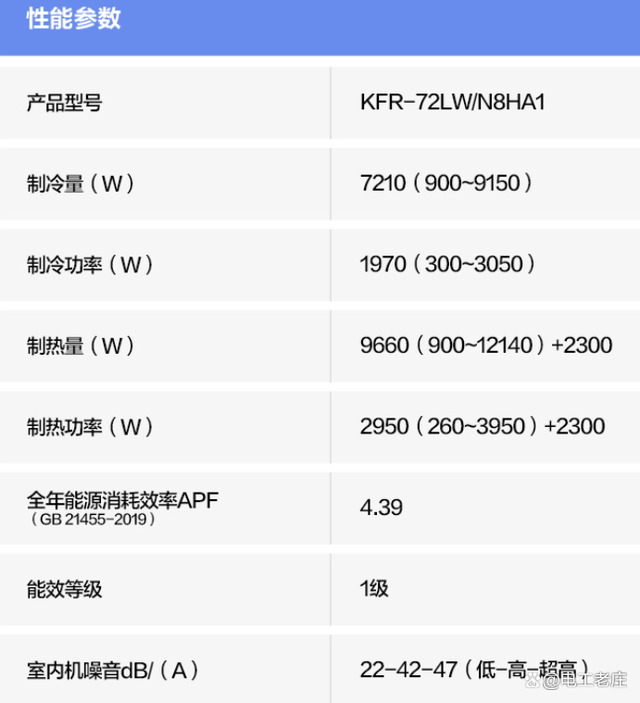 电工基本知识：一平方铜线能承载多少电流？