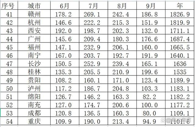 20千瓦光伏一天能发多少电？大家来看看各大城市日照时长是多少？