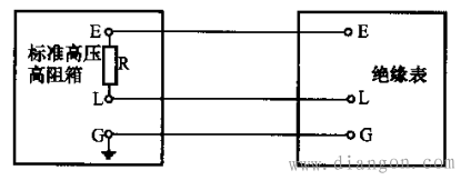 电子式绝缘电阻表基本误差检定