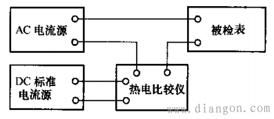 数字多用表交流参数检定
