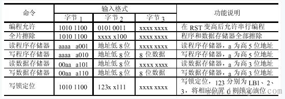 单片机开发经验总结
