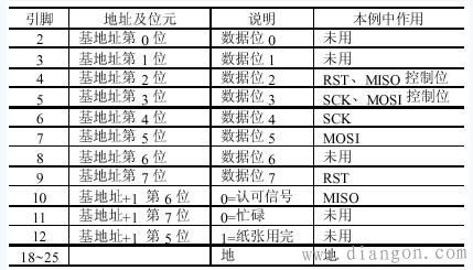 单片机开发经验总结