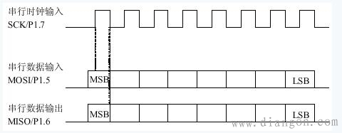 单片机开发经验总结