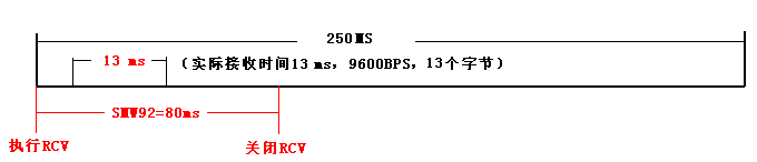 通用的PLC通讯程序