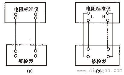 数字多用表直流电阻的检定 数字多用表直流电阻的检定