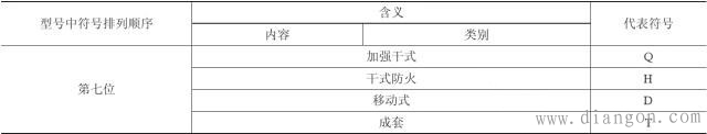 电力变压器的型号与技术参数 电力变压器的型号与技术参数