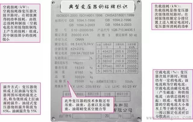 电力变压器的型号与技术参数 电力变压器的型号与技术参数