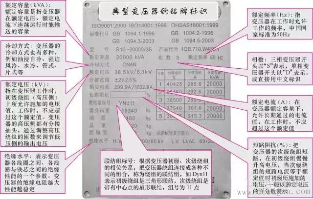 电力变压器的型号与技术参数 电力变压器的型号与技术参数