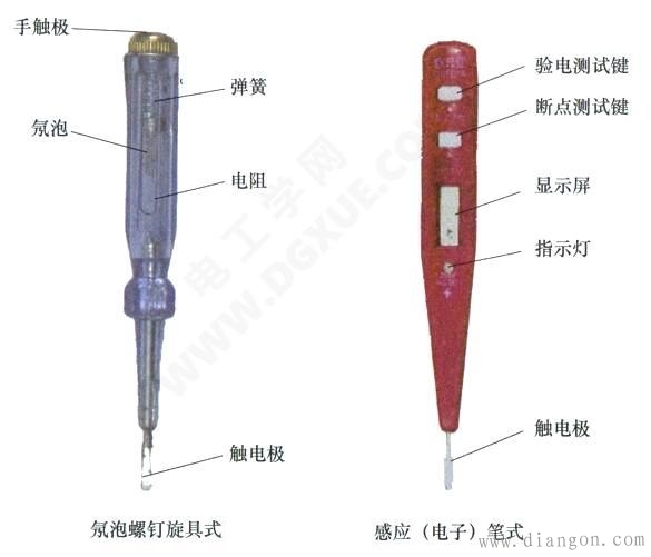 试电笔怎么用?试电笔的使用方法