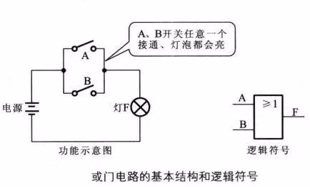 实例讲解与门、或门、非门电路